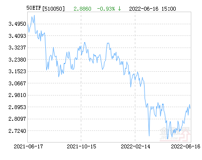 华夏上证50ETF净值下跌1.84% 请保持关注