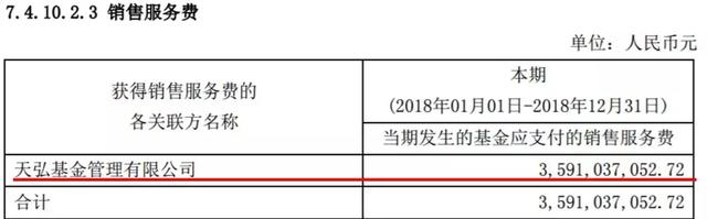 你在余额宝存10万块，每年就会被“吃掉”630块，这是怎么回事