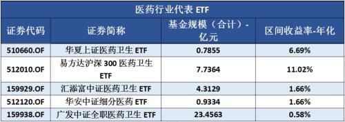 散户的ETF花式玩法