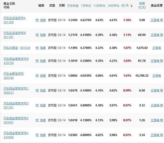 买余额宝真得要抢了，如何破解回归小额现金管理工具本原！