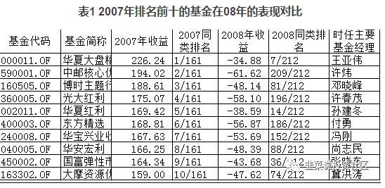 我从来没见过赚大钱的基金需要抢的