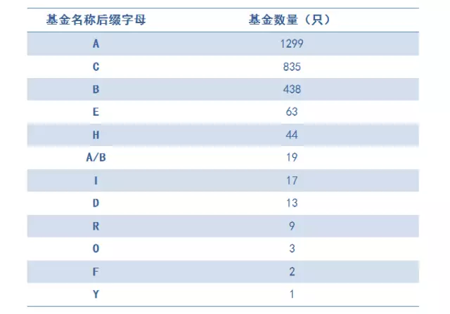 11个字母尾缀，半部基金产品的发展史