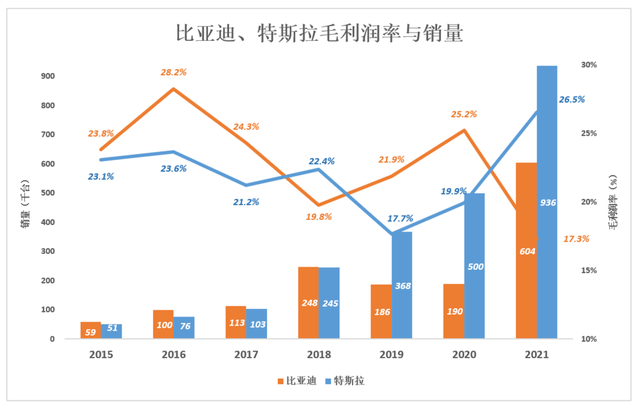 王传福“赌”出万亿市值