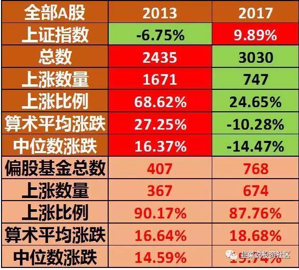 我从来没见过赚大钱的基金需要抢的