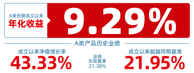 这只年化收益率超9%的养老目标基金要分红啦！Y类份额也能享受！