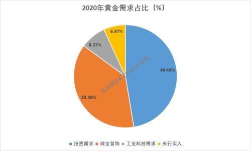 黄金十年未涨……