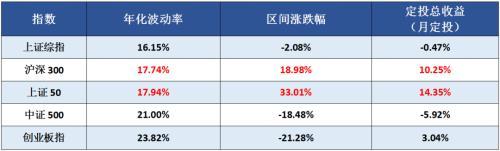 散户的ETF花式玩法