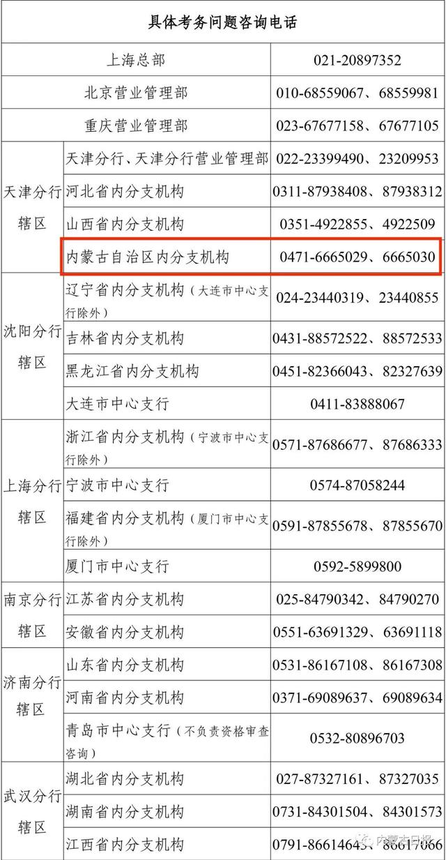 中国人民银行分支机构和直属单位2021年度人员录用招考（招聘）公告