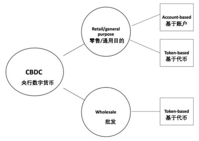 欧洲议会经济委员会：阐述央行数字货币定义、类型、优缺点与发展现状