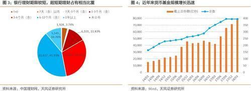 银行版货币基金来了！了解一下