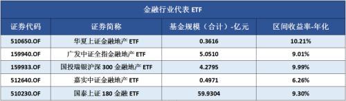 散户的ETF花式玩法