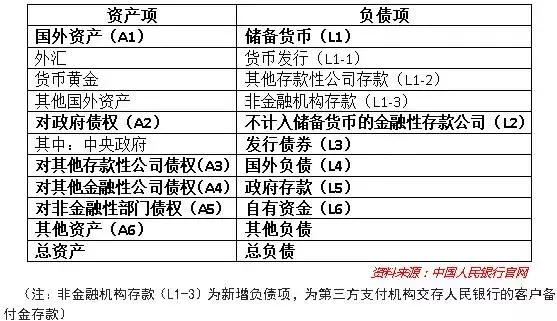 货币乘数逆势上扬，究竟是什么力量在推动