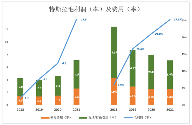 王传福“赌”出万亿市值