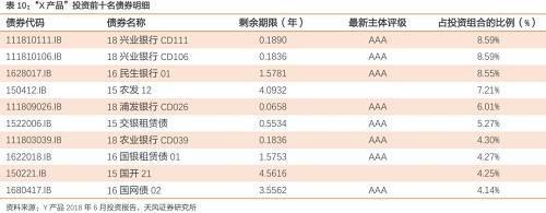 银行版货币基金来了！了解一下