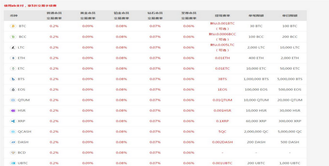 主流数字货币交易所汇总