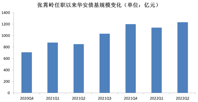 华安基金：梦回一线