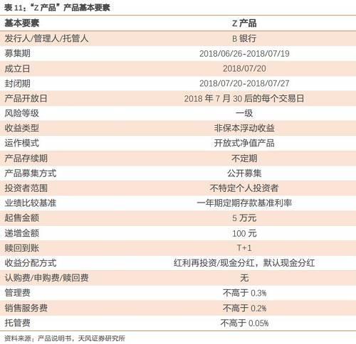 银行版货币基金来了！了解一下