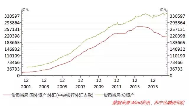 货币乘数逆势上扬，究竟是什么力量在推动