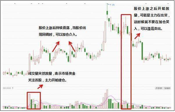 一个只做券商股的老股民自述：如果现阶段A股买入10万元券商股，不理会涨跌，一直拿到明年会怎样