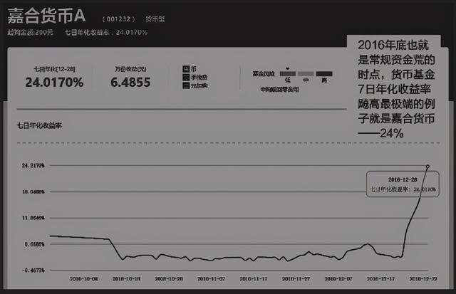 深扒余额宝（货币基金）