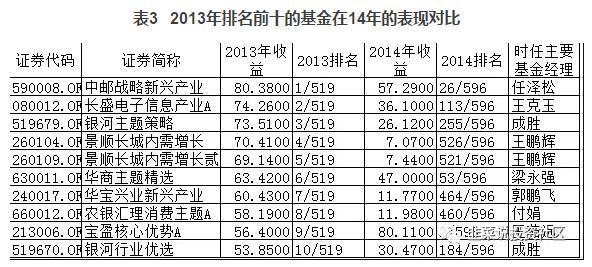 我从来没见过赚大钱的基金需要抢的