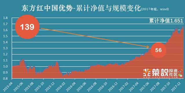 我从来没见过赚大钱的基金需要抢的