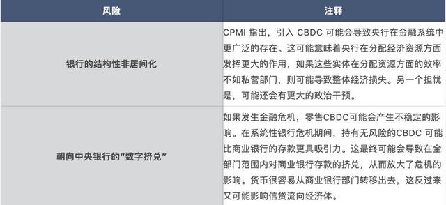 欧洲议会经济委员会：阐述央行数字货币定义、类型、优缺点与发展现状