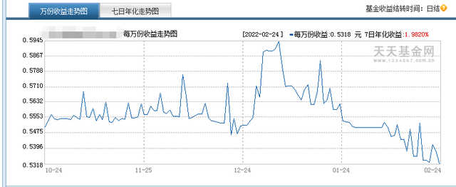 货币基金这样买，收益才会更多，苍蝇再小也是肉