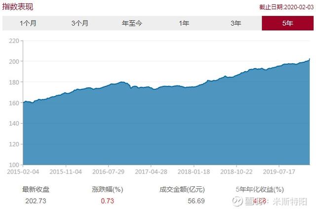 一文搞定债券基金（偏基础 干货收藏）