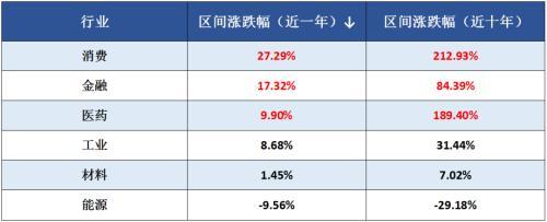 散户的ETF花式玩法