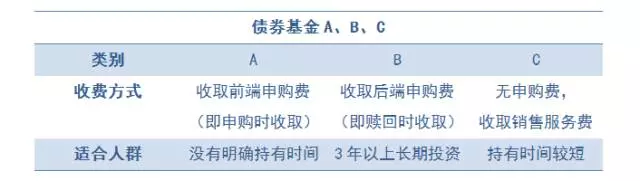 11个字母尾缀，半部基金产品的发展史