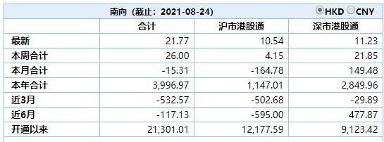 暴涨7%！恒生科技指数创史上第二大单日涨幅！相关ETF竟然还可以玩T+0（附名单）