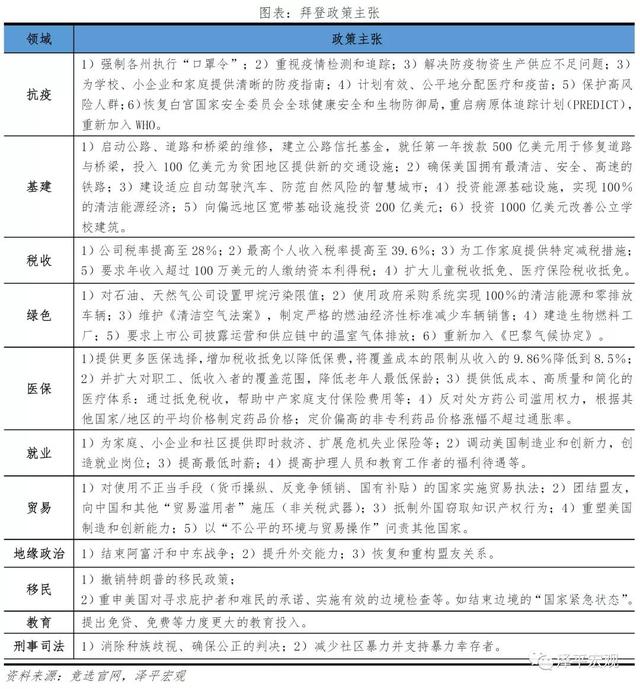 拜登新政：抗击疫情、财政刺激、货币宽松、通胀升温