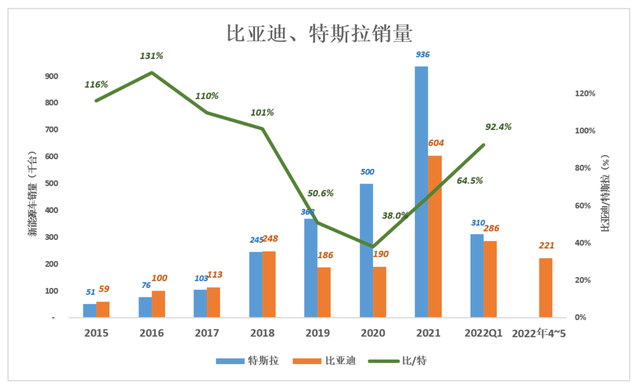 王传福“赌”出万亿市值