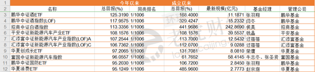 2020年“牛基冠军们”出炉！农银汇理赵诣包揽前四