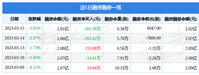 普利特（002324）3月15日主力资金净卖出1399.87万元