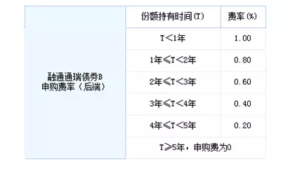 11个字母尾缀，半部基金产品的发展史