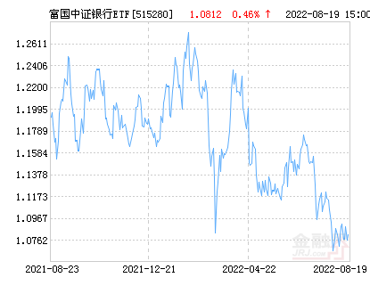 富国中证银行ETF净值上涨1.38% 请保持关注