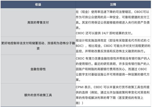 欧洲议会经济委员会：阐述央行数字货币定义、类型、优缺点与发展现状