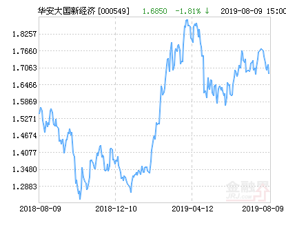 华安大国新经济股票净值下跌1.81% 请保持关注