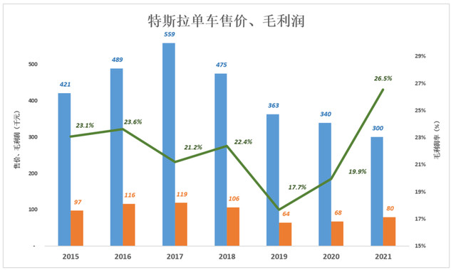 王传福“赌”出万亿市值