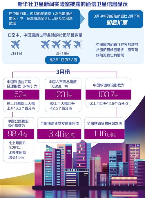 卫星图像揭秘：夜间灯光透露经济复苏迹象