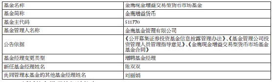 金鹰增益货币增聘基金经理陈双双管理