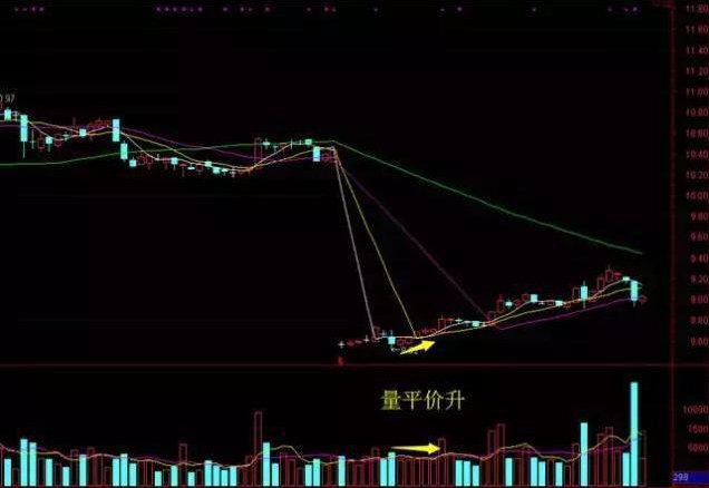 一个只做券商股的老股民自述：如果现阶段A股买入10万元券商股，不理会涨跌，一直拿到明年会怎样