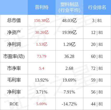 普利特（002324）3月15日主力资金净卖出1399.87万元