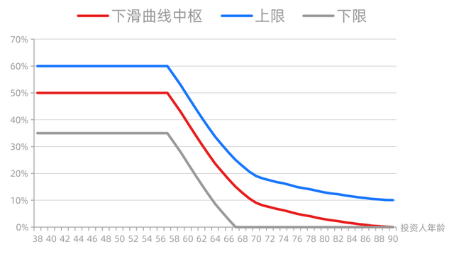 这只年化收益率超9%的养老目标基金要分红啦！Y类份额也能享受！