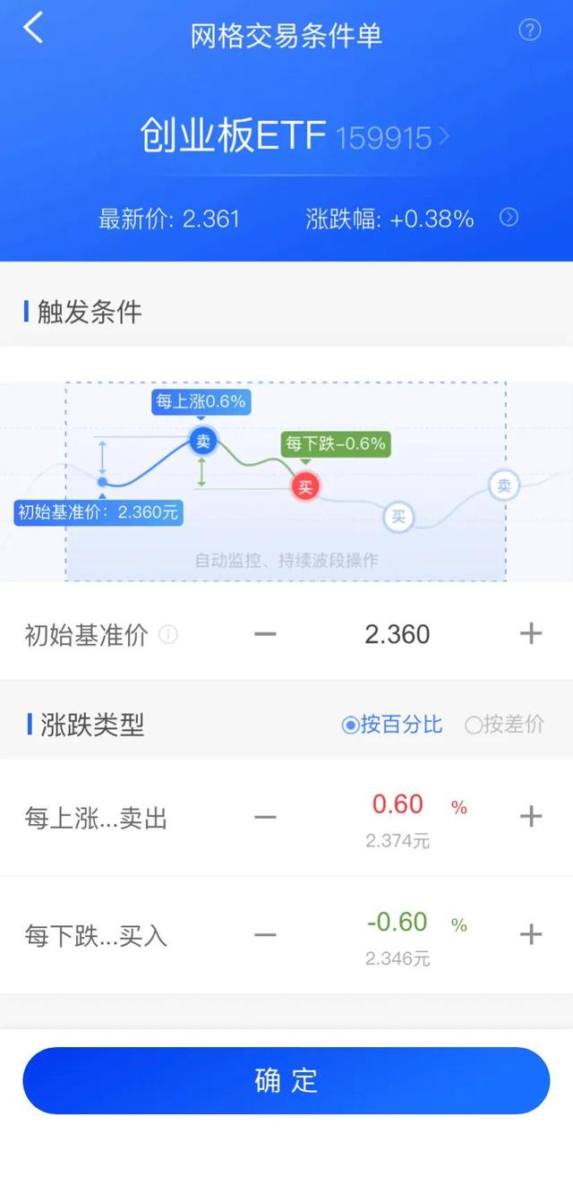 ETF基金网格交易怎么玩我用实操告诉你