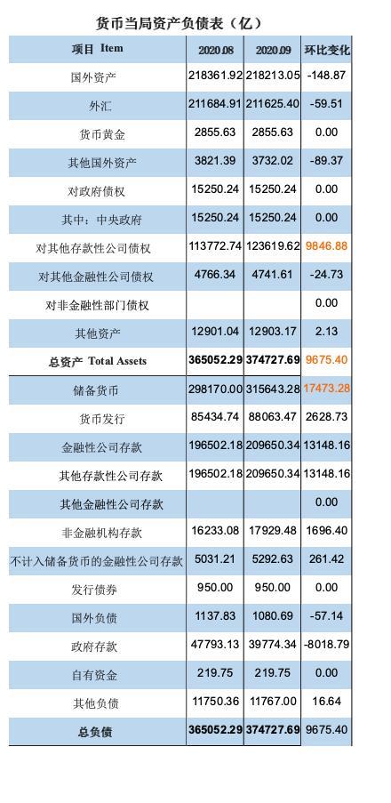 21金融研究丨9月央行扩表近万亿，释放什么信号