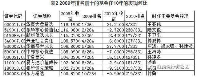 我从来没见过赚大钱的基金需要抢的