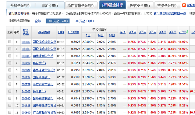 货币基金，债券基金，指数基金……新手到底该怎么选